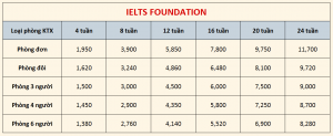Học phí trường BECI - Khóa IELTS Foundation