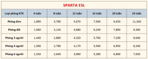 Học phí trường BECI - Khóa Sparta ESL